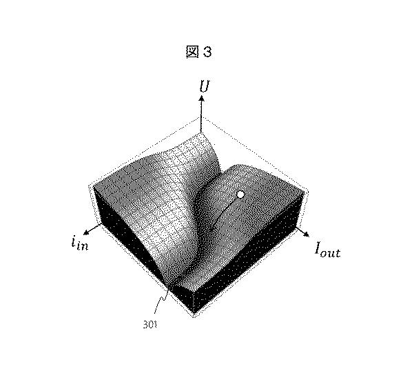 6985993-電子回路およびそれを用いたニューラルネットワークの学習方法 図000018