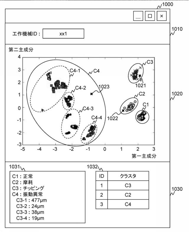 6987030-システム及び工作機械の異常又は加工作業に関する分析方法 図000018