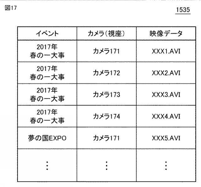 6987728-ヘッドマウントデバイスによって仮想空間を提供するためのプログラム、方法、および当該プログラムを実行するための情報処理装置 図000018