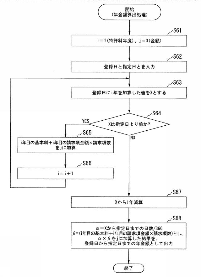 5651570-評価支援装置、評価支援方法、評価支援プログラム 図000019