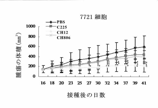 5680087-特異的結合タンパク質およびその使用 図000019