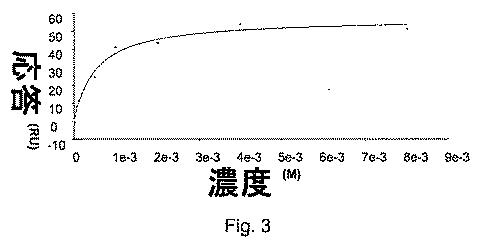 5683606-相互作用の分析のための方法及びシステム 図000019