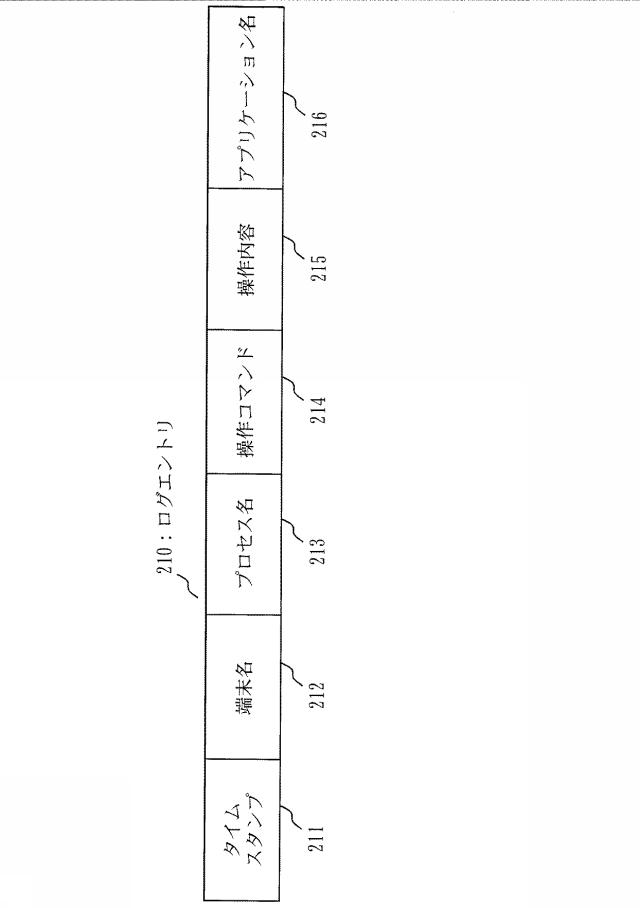 5701096-ファイル追跡装置及びファイル追跡方法及びファイル追跡プログラム 図000019