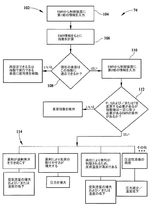 5710191-患者支持面指数の制御 図000019