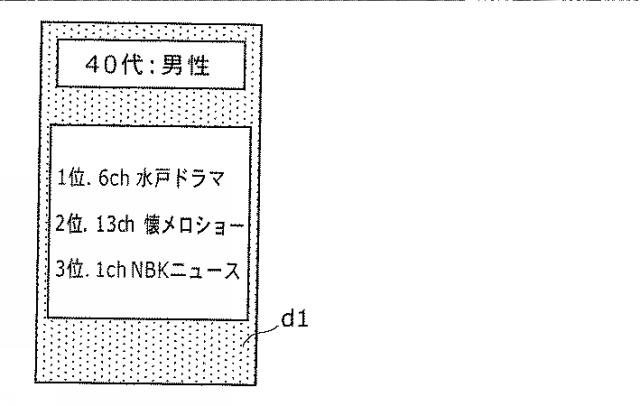 5715390-視聴端末装置、視聴統計装置、視聴統計処理システムおよび視聴統計処理方法 図000019