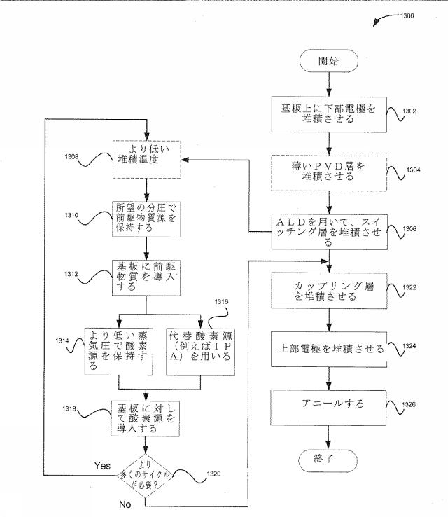 5716012-スイッチング特性を改善した抵抗スイッチングメモリ素子 図000019