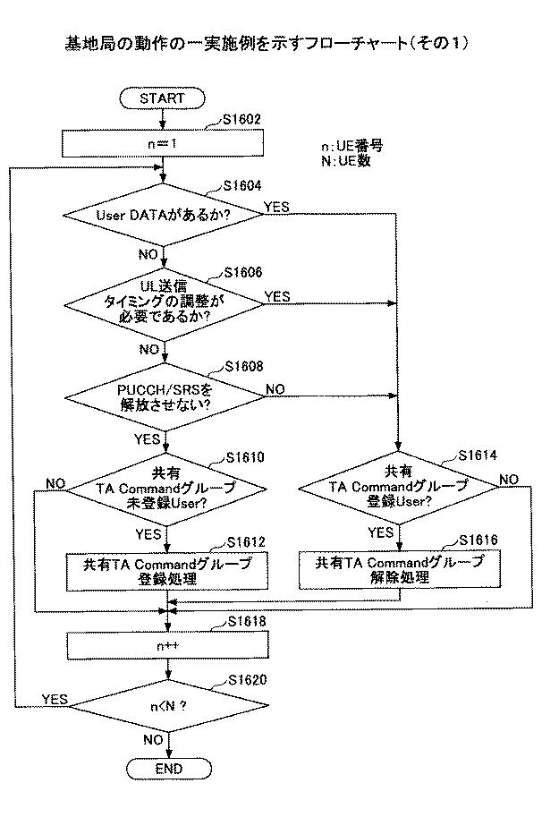 5724632-基地局、及び通信方法 図000019