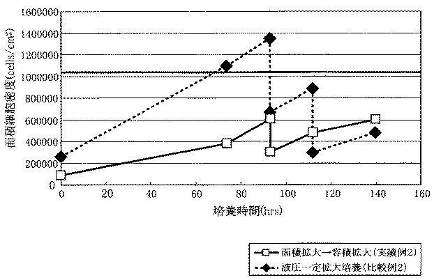 5740841-細胞培養方法、細胞培養装置、及び細胞培養装置の制御方法 図000019