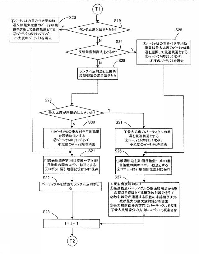 5744676-環境地図を用いた掃除ロボット 図000019