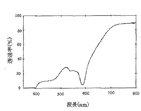 5778109-プラスチック眼鏡レンズ 図000019