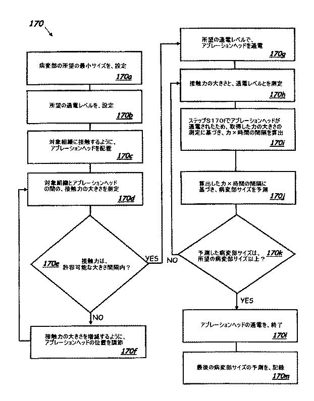 5786108-カテーテルアブレーション治療において病変部サイズを制御するための方法および装置 図000019