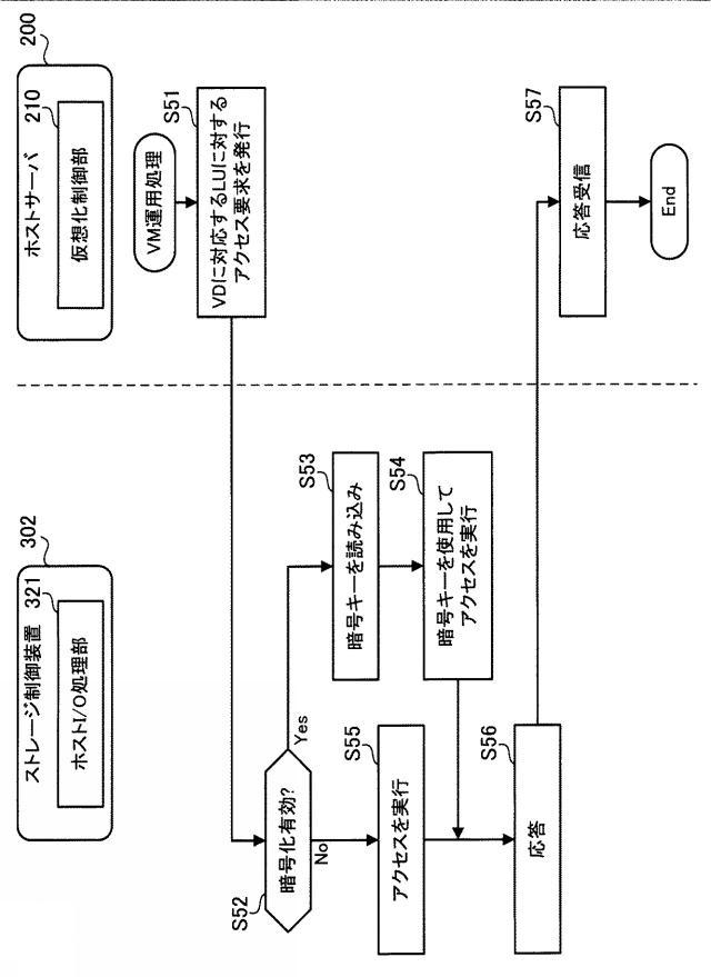 5786611-ストレージ装置およびストレージシステム 図000019