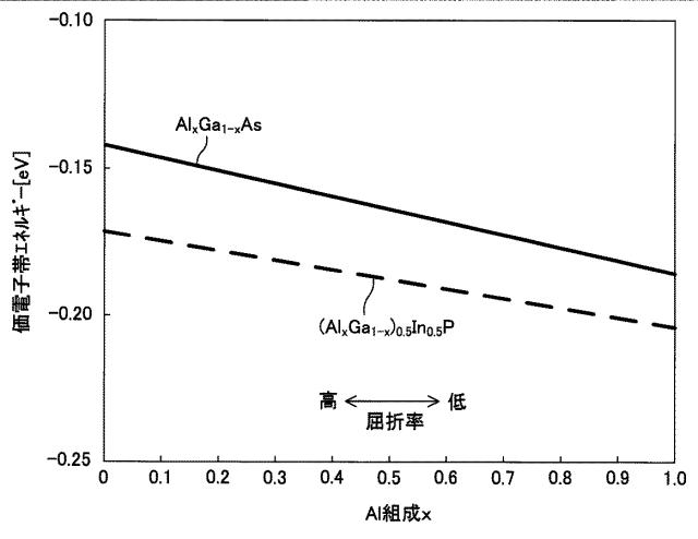 5787071-面発光レーザ素子、光走査装置及び画像形成装置 図000019