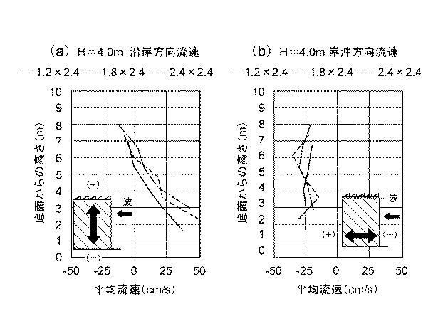 5791187-水中漂流物の移動制御構造物、移動制御方法及びこれらに使用可能な構造体 図000019