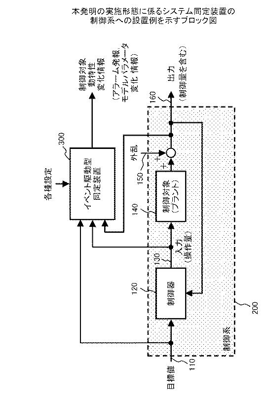 5799528-システム同定装置及び同定方法 図000019