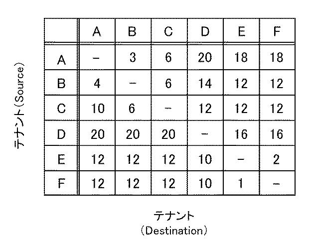 5804192-情報処理装置、情報処理方法および情報処理システム 図000019