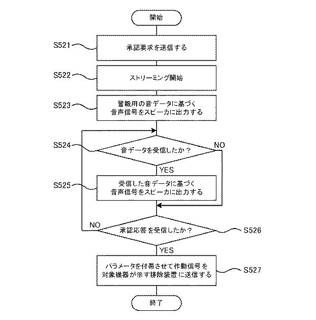 5809972-通信装置、通信方法およびプログラム 図000019