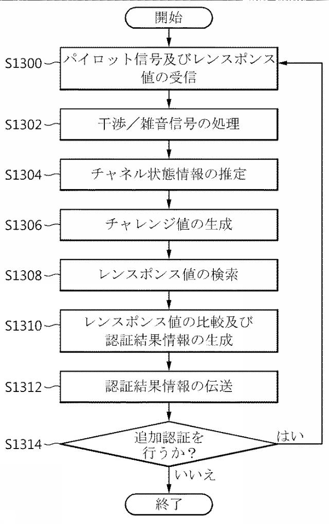 5810137-物理的複製防止機能に基づく認証要請装置、認証処理装置および認証遂行方法 図000019