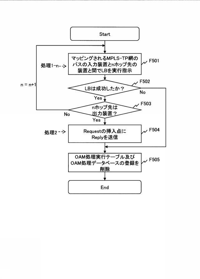 5817078-伝送システム、集中制御計算機、及び伝送方法 図000019