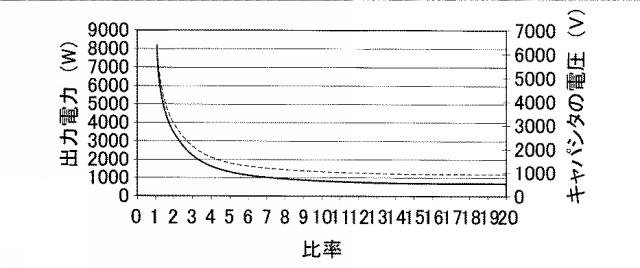 5831275-電力変換装置及びその駆動方法 図000019