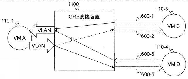 5835846-ネットワークシステム及び仮想ノードのマイグレーション方法 図000019