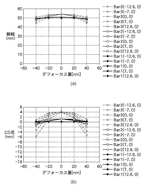 5835968-決定方法、プログラム及び露光方法 図000019