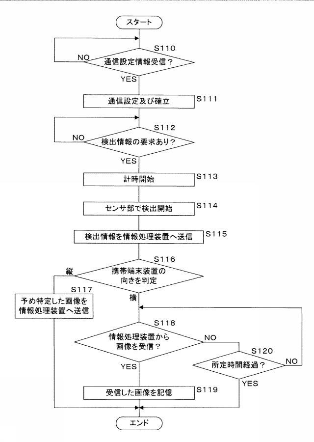 5836556-情報処理システム 図000019