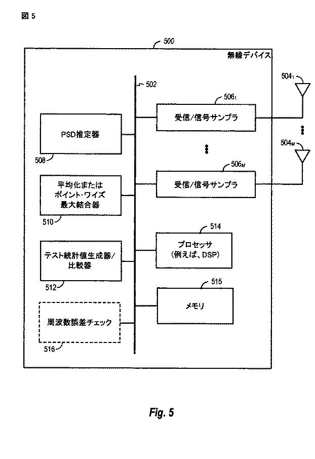 5837104-無線チャネルにおける信号特徴のスペクトル感知のための方法および装置 図000019
