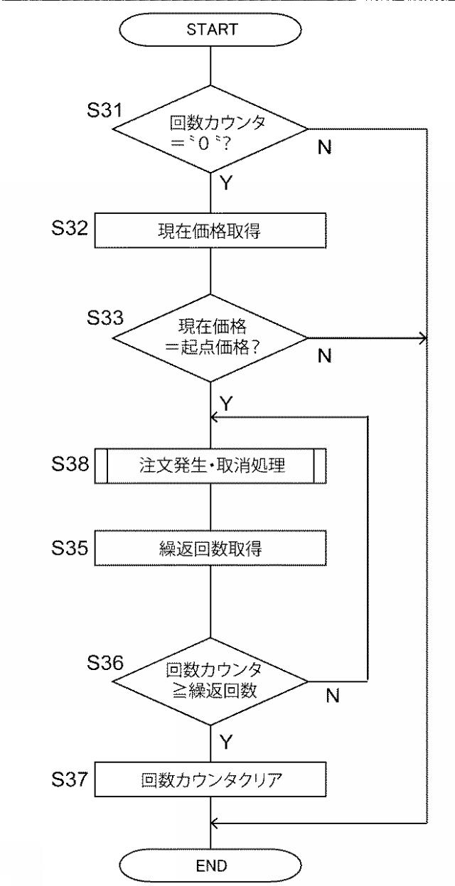 5840281-市場取引支援装置、市場取引支援プログラムおよび市場取引支援方法 図000019