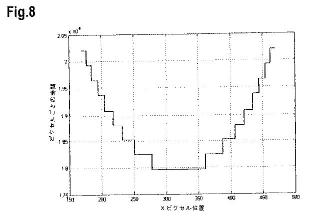 5844524-少なくとも１つの光線を投影する方法および装置 図000019