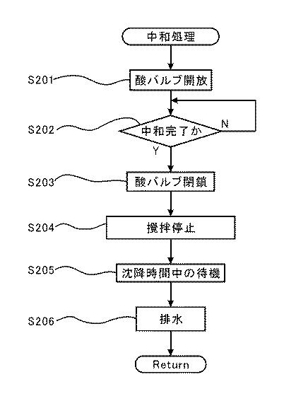 5850608-バイオエタノールの製造方法 図000019