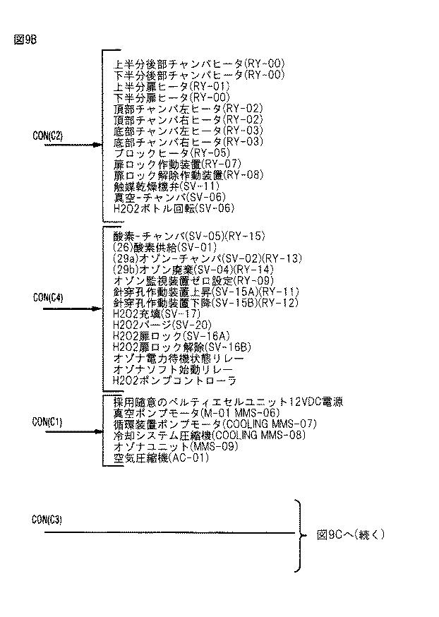 5855045-滅菌方法及び装置 図000019