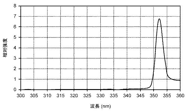 5857435-紫外線照射装置、紫外線照射方法、紫外線照射装置の製造方法 図000019
