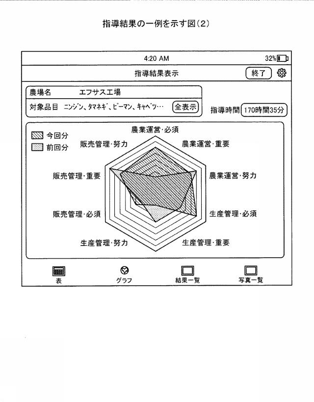 5872597-管理装置および管理方法 図000019