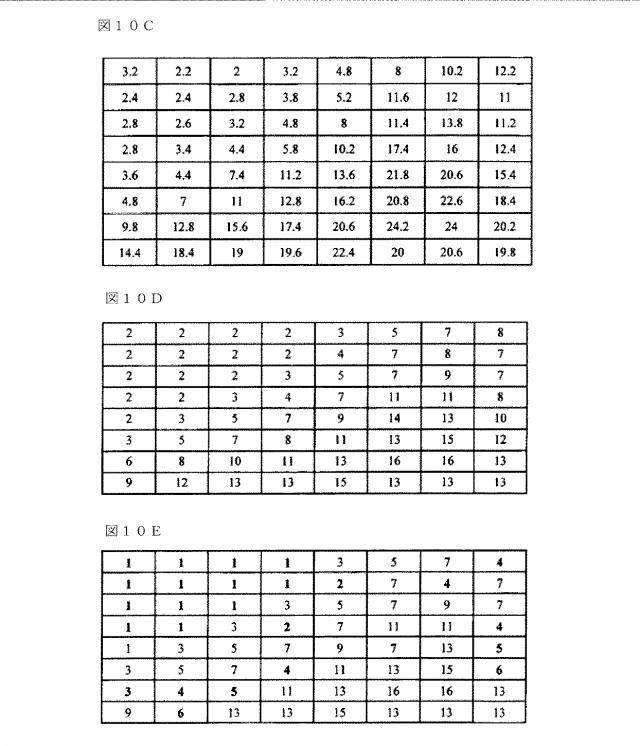 5875084-圧縮の程度と圧縮済み画像の品質との間に単調な関係を有する、再圧縮のための装置および方法 図000019