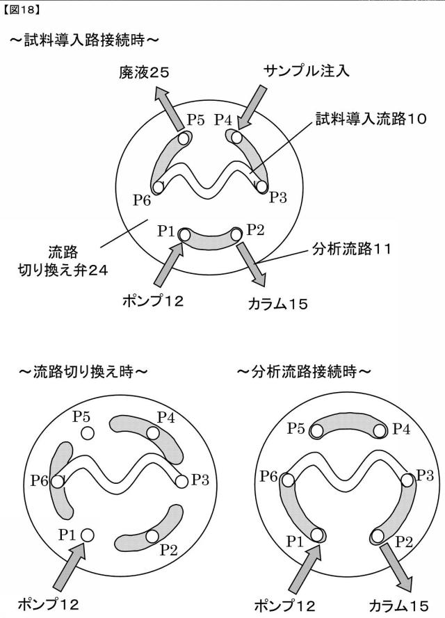 5879280-液体クロマトグラフ用送液装置および液体クロマトグラフ装置 図000019