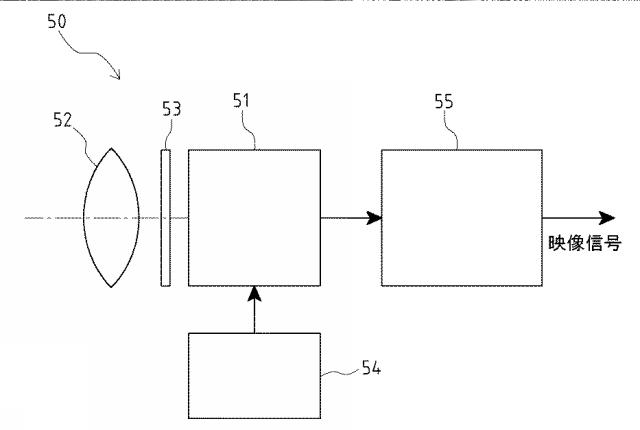 5909852-半導体装置の製造方法 図000019