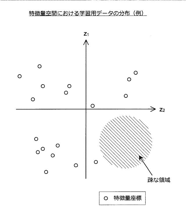 5909943-情報処理装置、推定機生成方法、及びプログラム 図000019