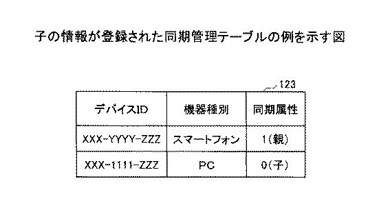 5915037-情報処理装置及びプログラム 図000019