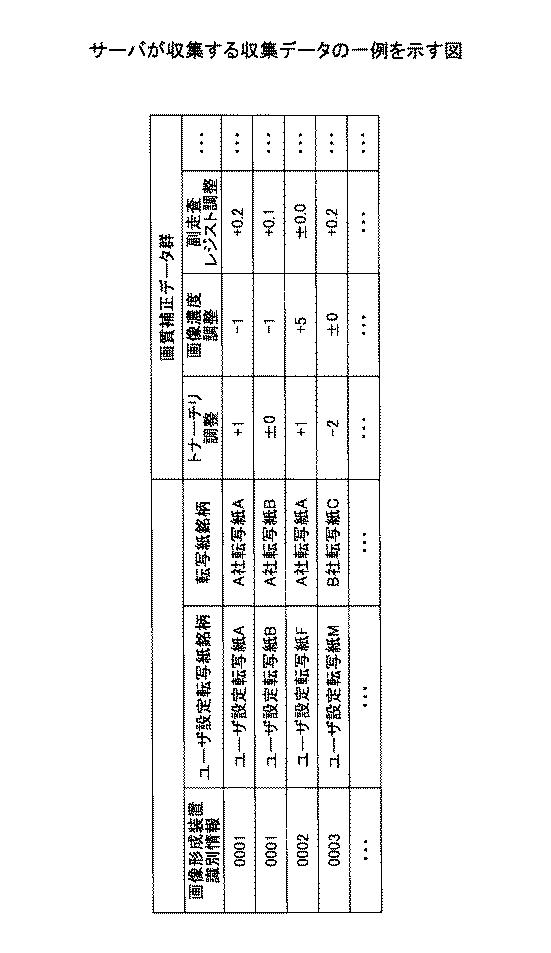 5919788-画像形成装置、印刷システム、画像調整方法 図000019