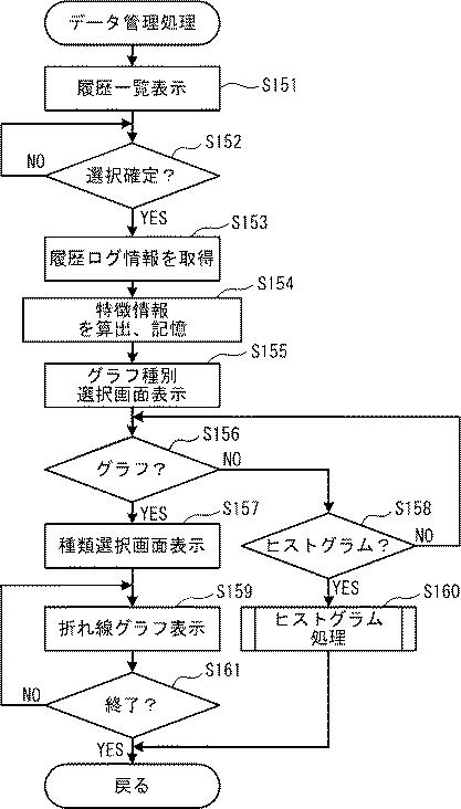 5934975-システム、電子機器及びプログラム 図000019