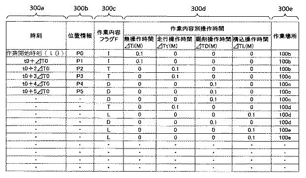 5940488-建設機械の作業判定システム、建設機械及び作業判定方法 図000019