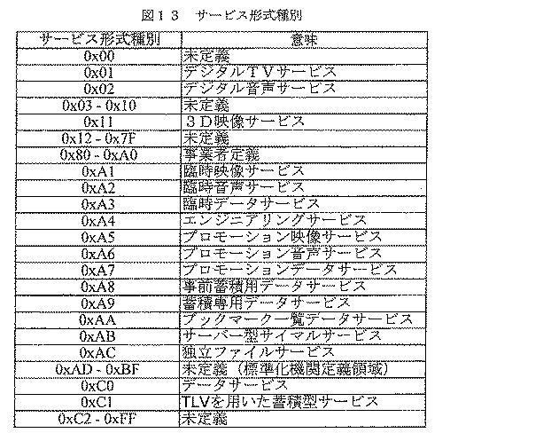 5952453-受信装置および受信方法 図000019