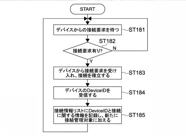 5962676-情報処理装置、情報処理方法及びプログラム 図000019