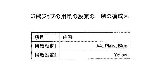 5966248-印刷管理プログラム、印刷管理装置、印刷管理方法及び印刷システム 図000019