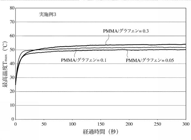 5980673-放熱フィルム、並びにその製造方法及び装置 図000019