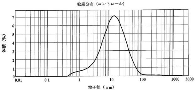 5981576-混練方法および混練装置 図000019