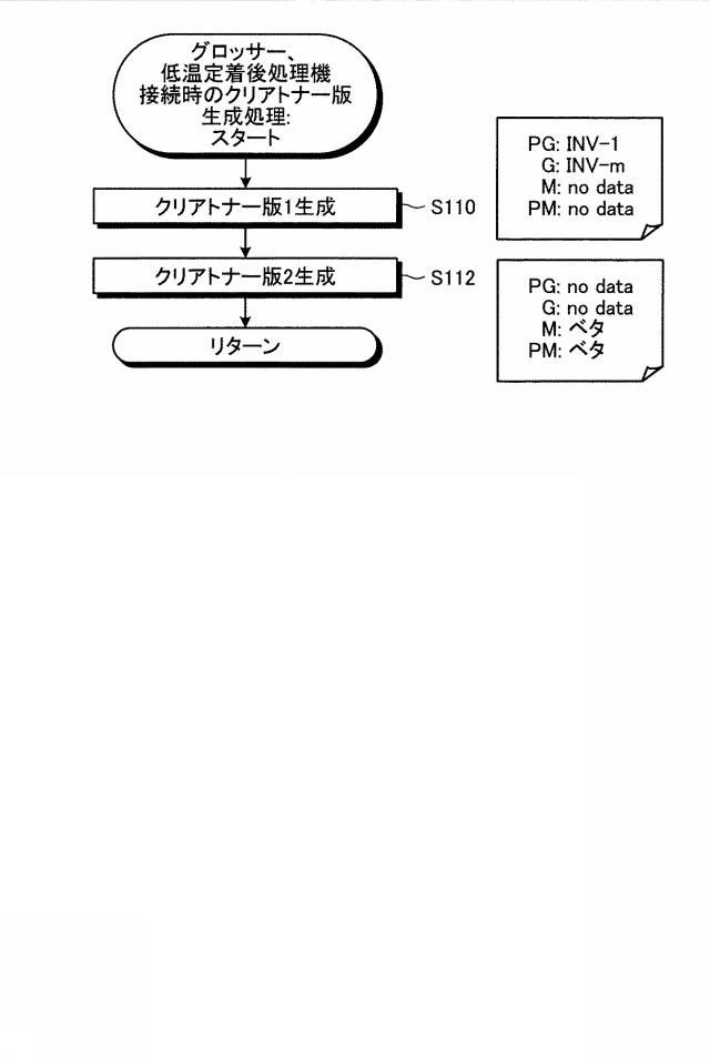 5982975-印刷制御装置、印刷制御システム、印刷制御方法、及びプログラム 図000019