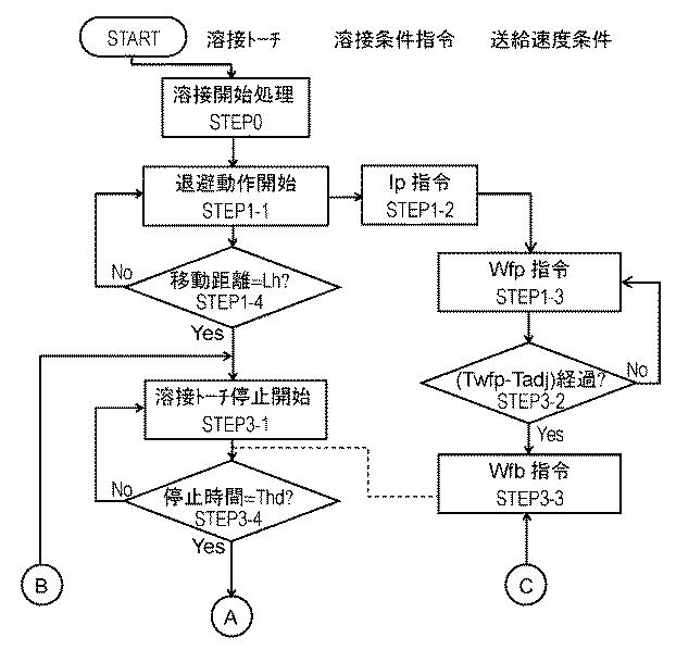 5990784-アーク溶接方法およびアーク溶接装置 図000019