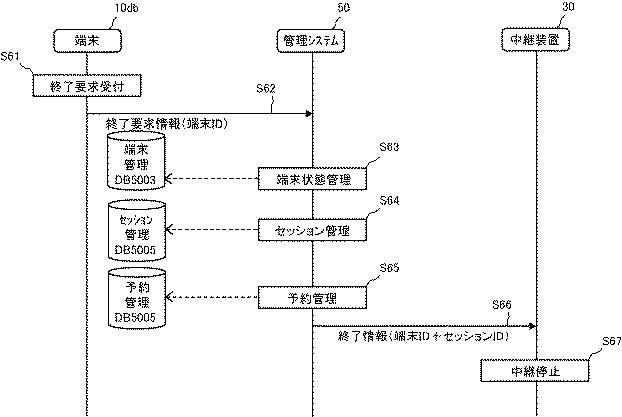 6003274-伝送管理システム、伝送システム、及び伝送管理システム用プログラム 図000019